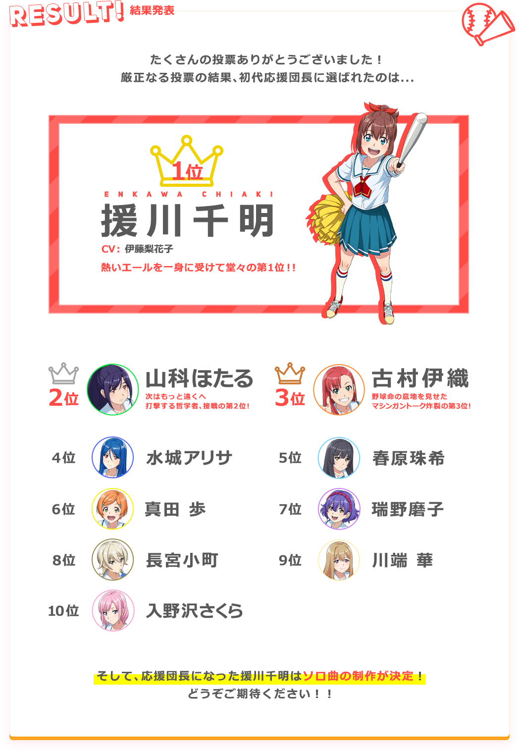 キミの一票でCheer球部“初代応援団長”が決まる！！応援団長になった部員のソロ曲を制作します！ 2020年7月22日（水）12：00～2020年８月10日（月・祝）23:59