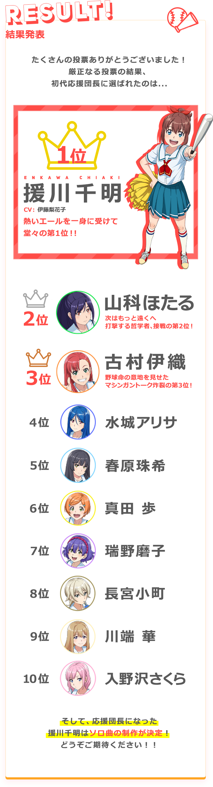 キミの一票でCheer球部“初代応援団長”が決まる！！応援団長になった部員のソロ曲を制作します！ 2020年7月22日（水）12：00～2020年８月10日（月・祝）23:59